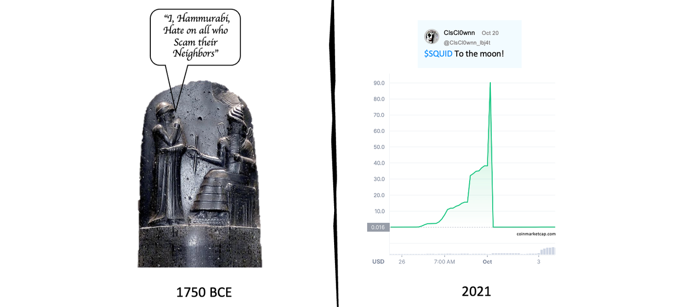 Image of the Code of Hammurabi's points on con men, next to a chart of the SQUID coin's value during a pump-and-dump